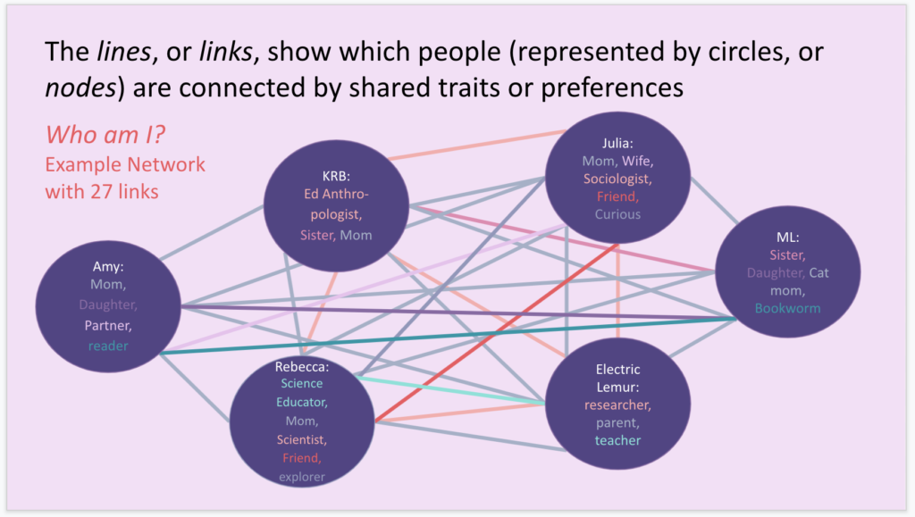 A colorful network graph modeling connections among attendees at a conference