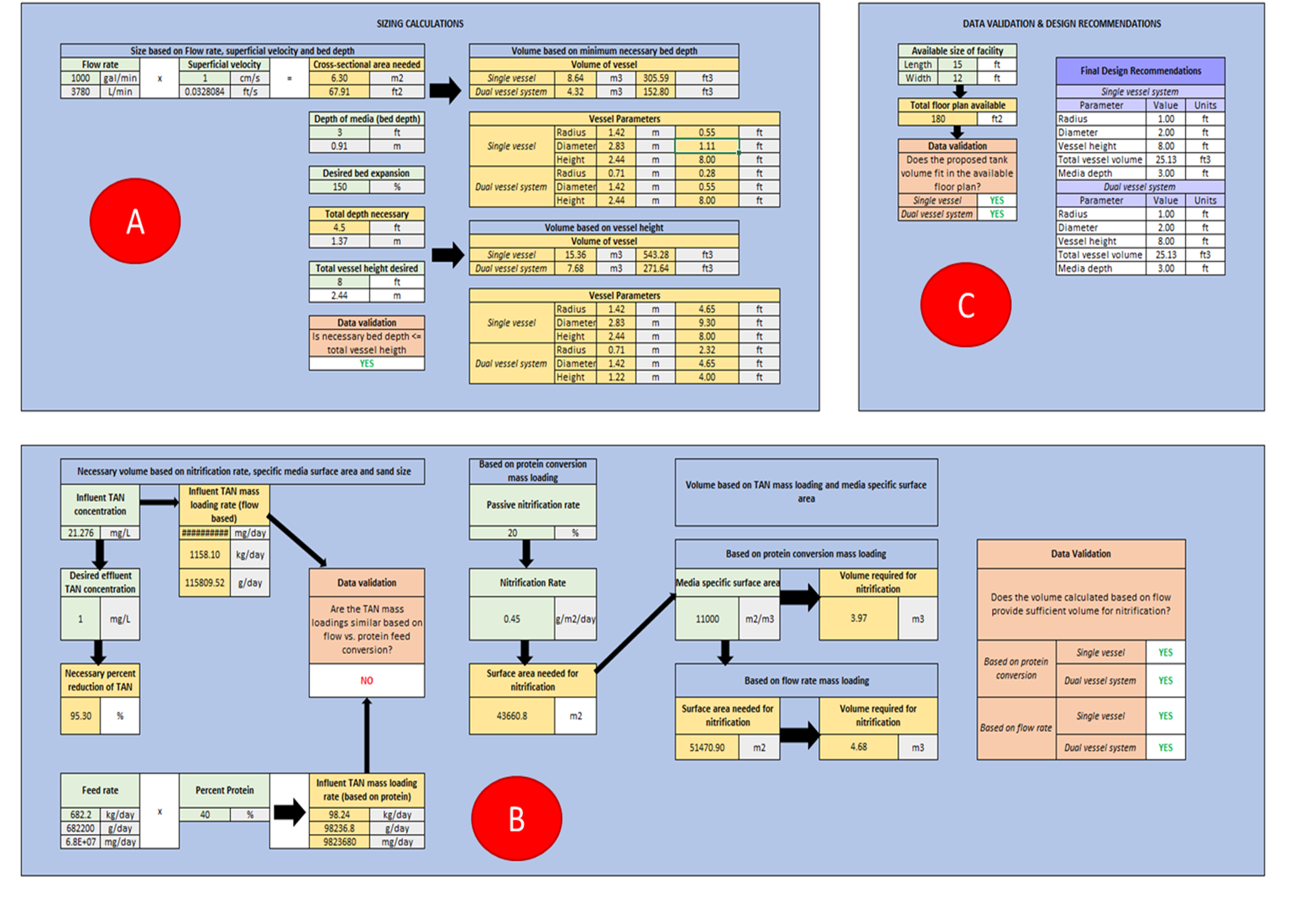 tables and flowcharts