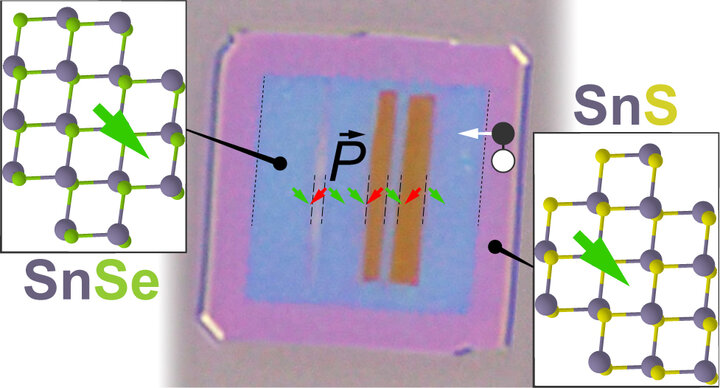 SnSe-SnS heterostructures