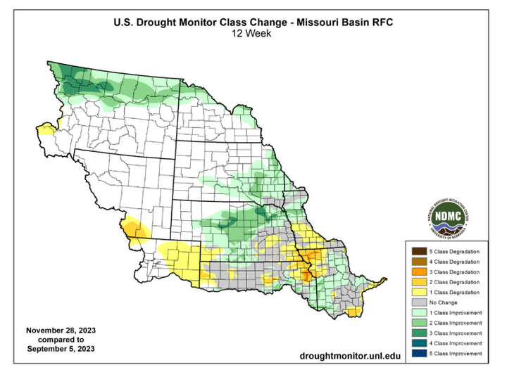 Drought class change for Missouri River Basin