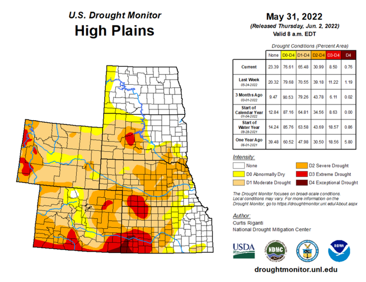 Map of the High Plains region showing the drought index 
