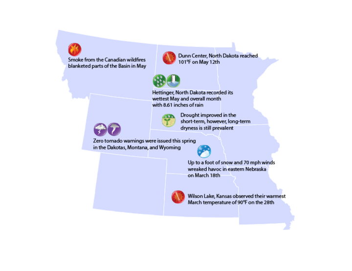 Highlights of events in the Missouri River Basin